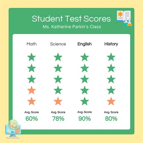 playing soft music in class test scores|effects of music on grades.